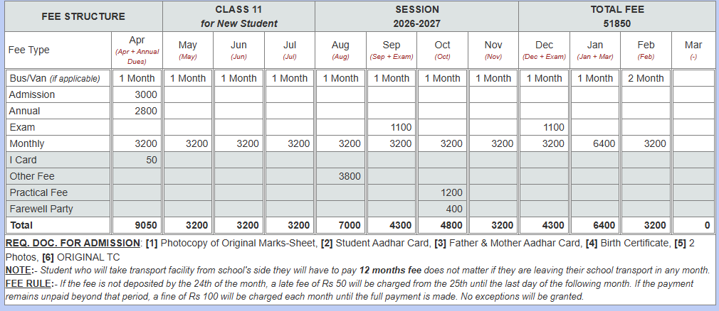 Class 11 fees structure