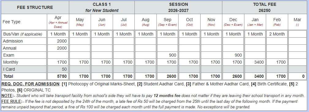 Class 1 fees structure