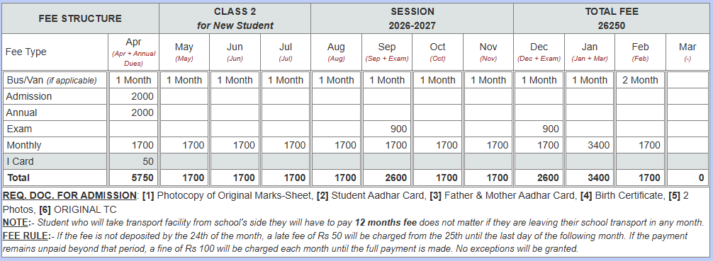 Class 2 fees structure