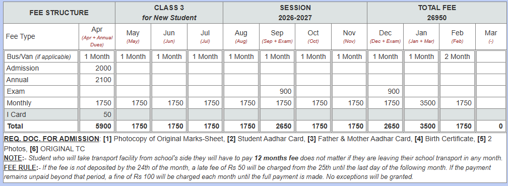 Class 3 fees structure