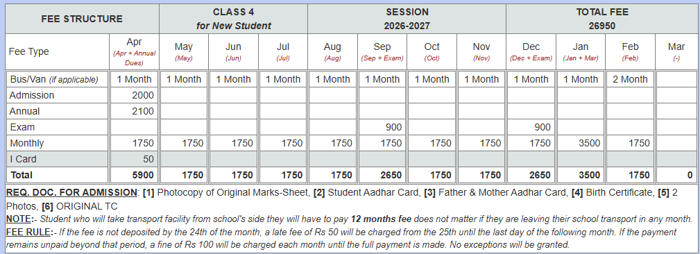Class 4 fees structure