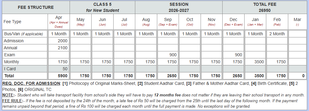 Class 5 fees structure