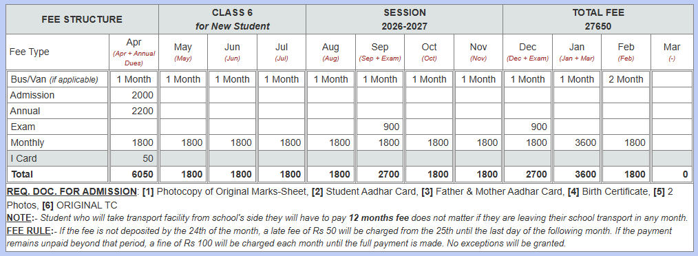 Class 6 fees structure