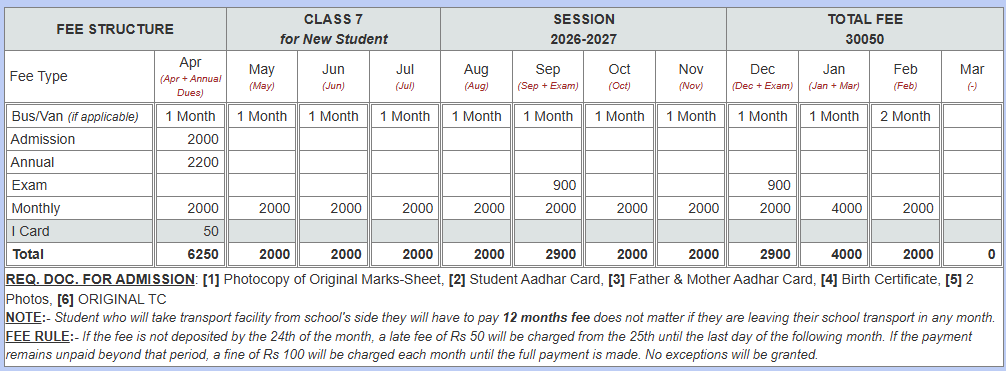 Class 7 fees structure