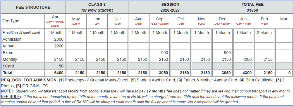 Class 8 fees structure
