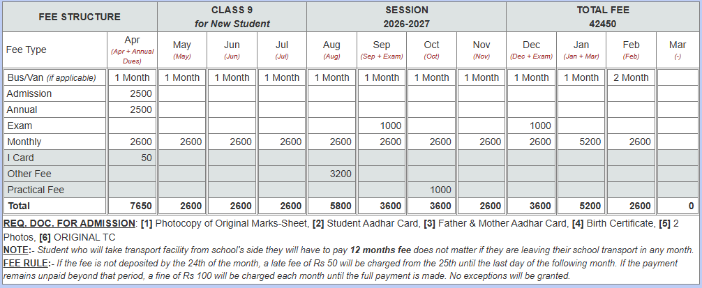 Class 9 fees structure
