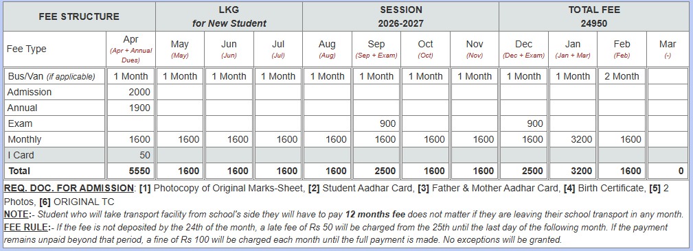 Class LKG fees structure
