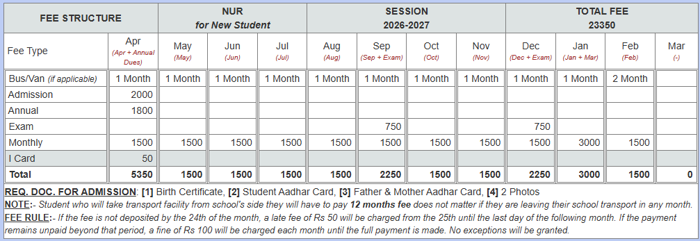 Class Nursery fees structure