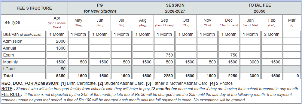 Class Pay Group fees structure