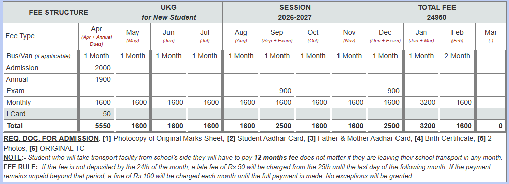 Class UKG fees structure